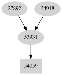 Dependency graph