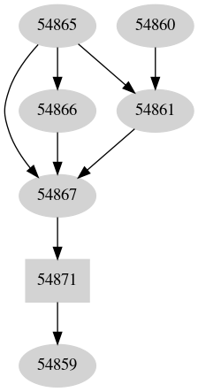Dependency graph