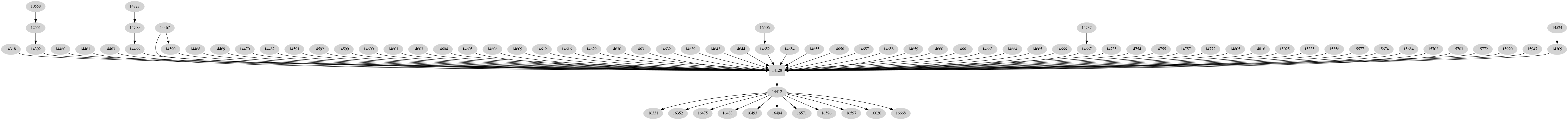 Dependency graph