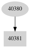 Dependency graph