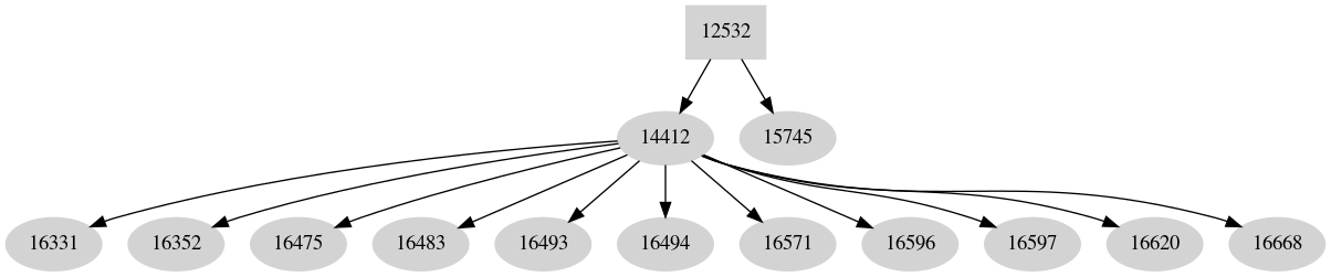 Dependency graph