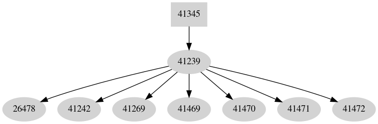 Dependency graph