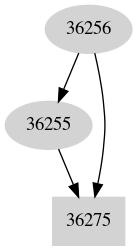 Dependency graph
