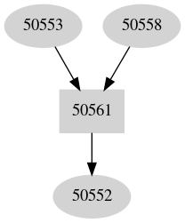 Dependency graph