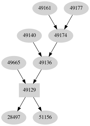 Dependency graph