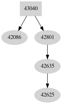 Dependency graph
