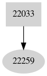 Dependency graph