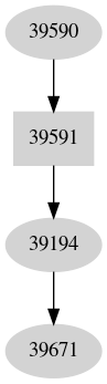 Dependency graph