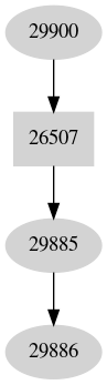 Dependency graph
