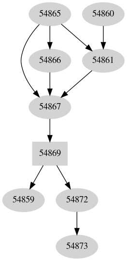 Dependency graph