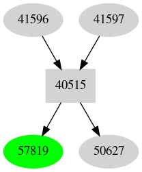 Dependency graph