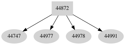 Dependency graph