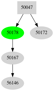 Dependency graph