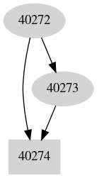 Dependency graph