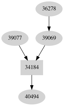 Dependency graph