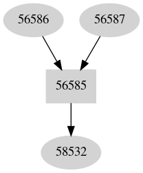 Dependency graph