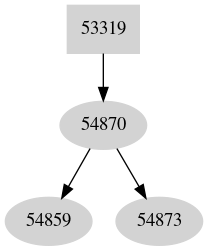 Dependency graph