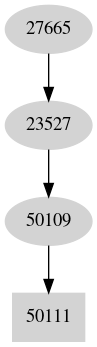 Dependency graph