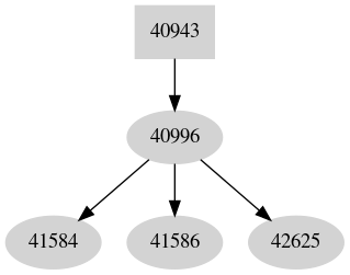 Dependency graph