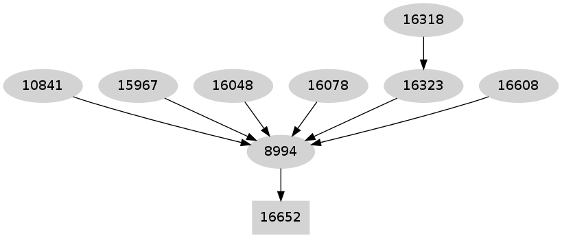 Dependency graph