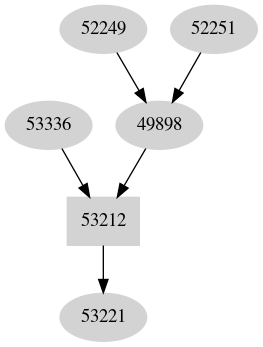 Dependency graph