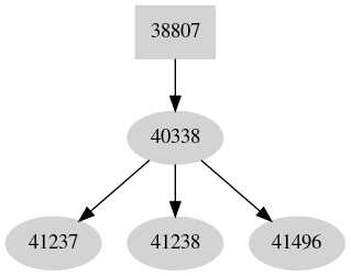 Dependency graph