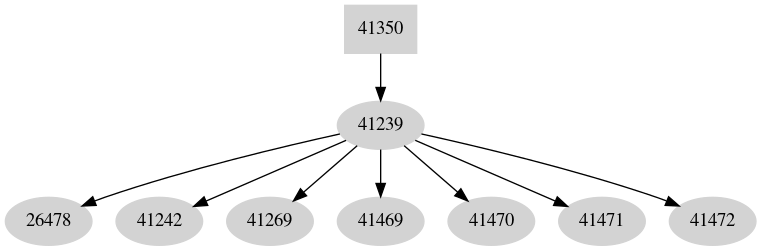 Dependency graph