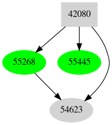 Dependency graph