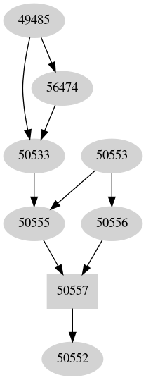 Dependency graph