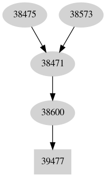 Dependency graph