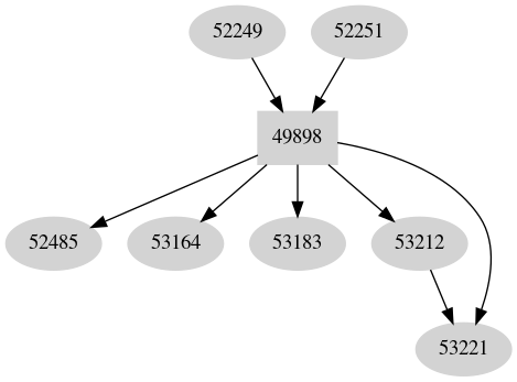 Dependency graph
