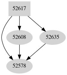 Dependency graph