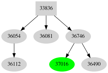 Dependency graph