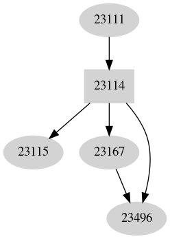 Dependency graph