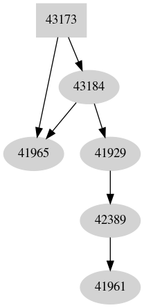 Dependency graph