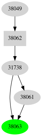 Dependency graph