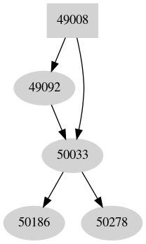 Dependency graph