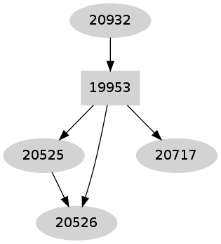 Dependency graph