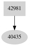 Dependency graph