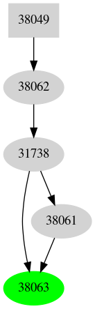Dependency graph