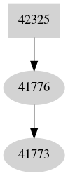 Dependency graph