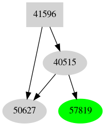 Dependency graph