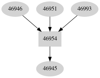 Dependency graph