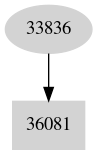 Dependency graph
