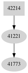 Dependency graph