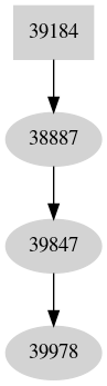 Dependency graph