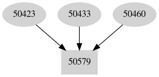 Dependency graph