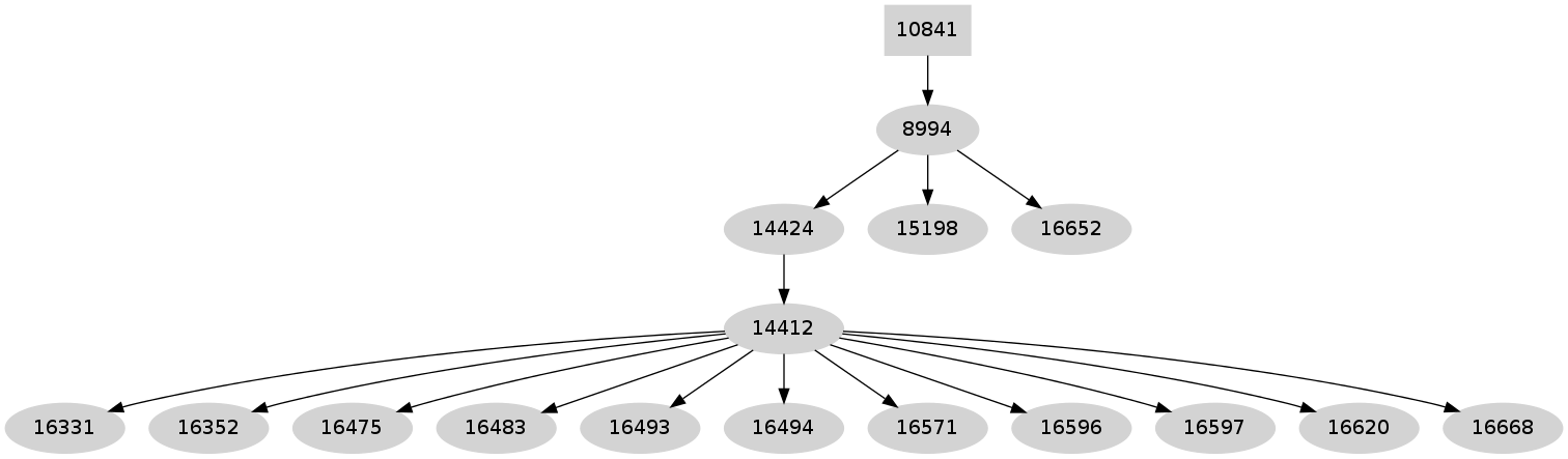 Dependency graph