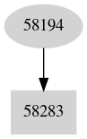 Dependency graph