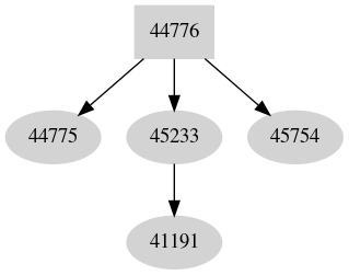 Dependency graph